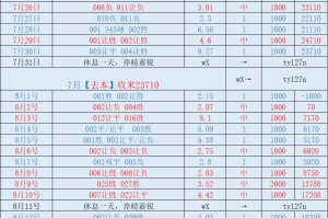 周五 法甲 朗斯VS布雷斯特：比分推荐